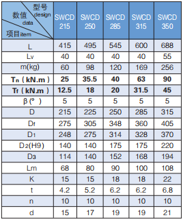 球式萬向聯(lián)軸器