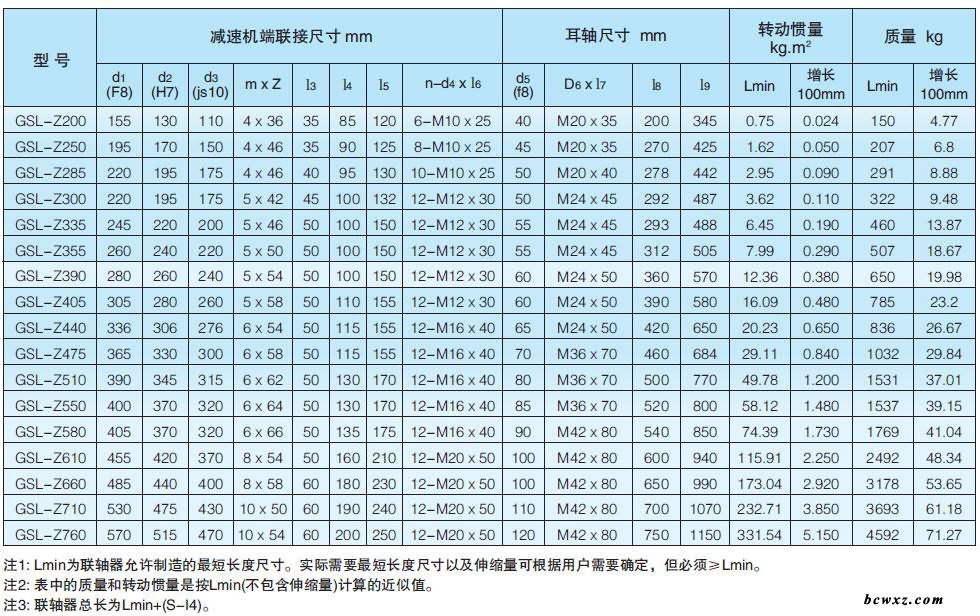 十字式萬向聯(lián)軸器