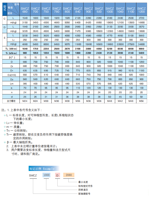 萬向聯(lián)軸器